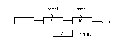 usage of temp1